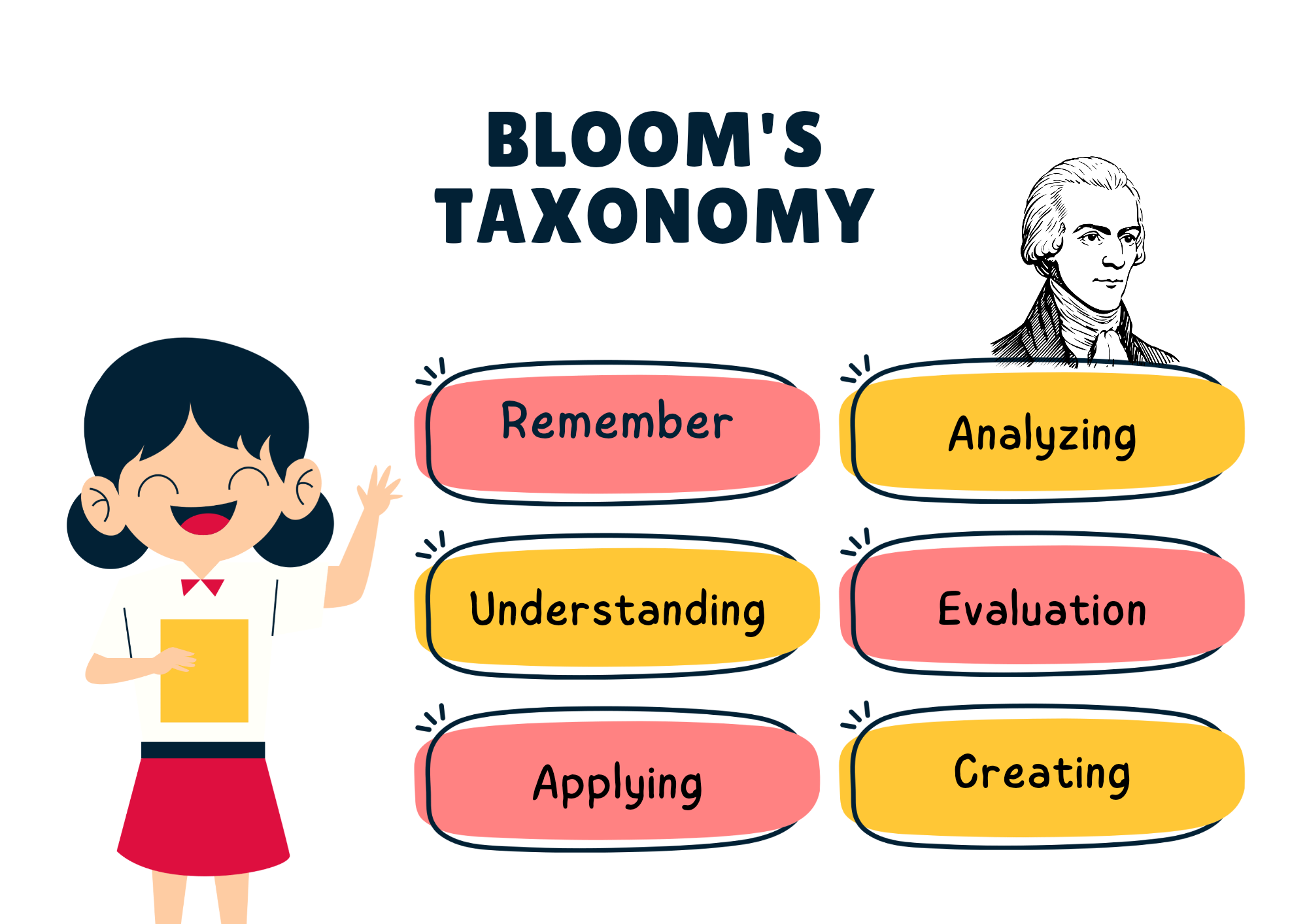 Taxonomy Bloom