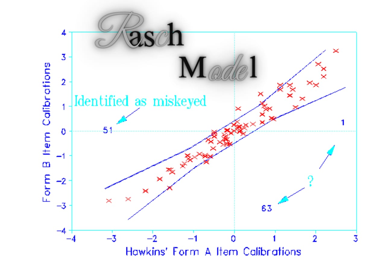 Rasch Model